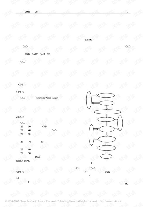 計(jì)算機(jī)輔助設(shè)計(jì)技術(shù)的最新發(fā)展趨勢(shì)